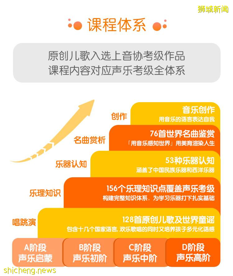 通知！关系到每个孩子的未来，新加坡家长一定要进来看