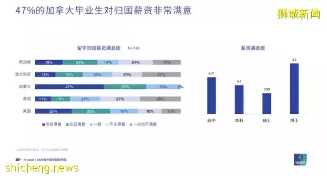 新加坡总人口少，为何两所大学实力优秀