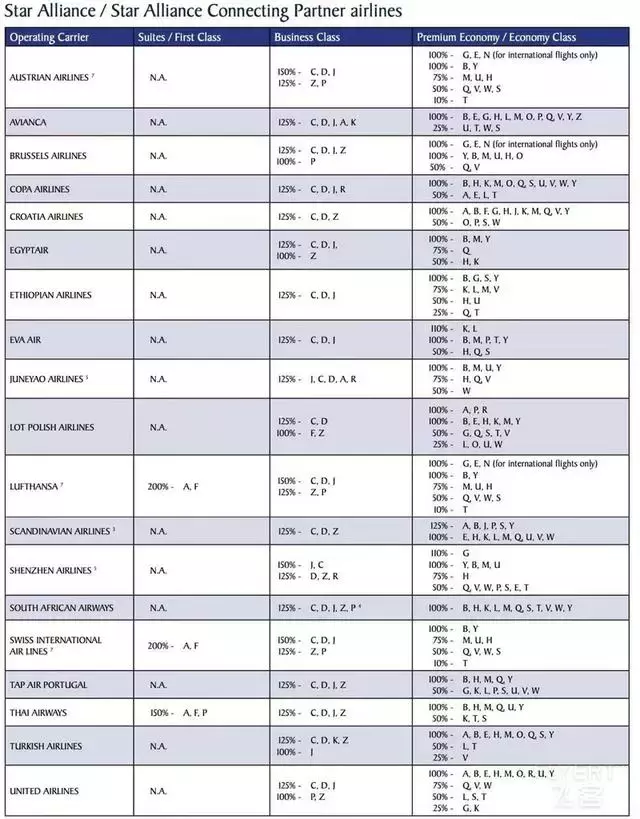 速度收藏！新加坡航空Krisflyer使用和累积心得分享