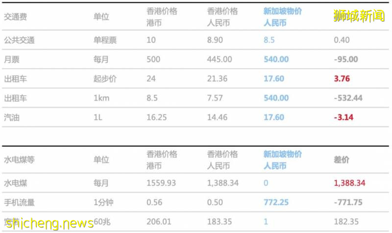 香港近年來投資移民趨勢不敵新加坡？看過數據才知道