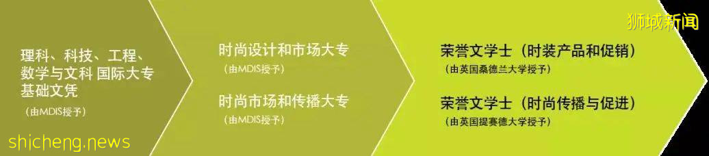 在新加坡管理發展學院學習服裝設計課程，你將獲得