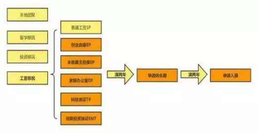 新加坡工簽轉永居最新攻略來啦！讓你少走彎路