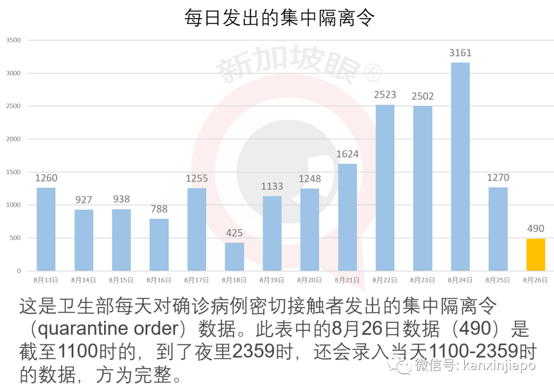 新发病患曾连续10天同一时间到过同一地点