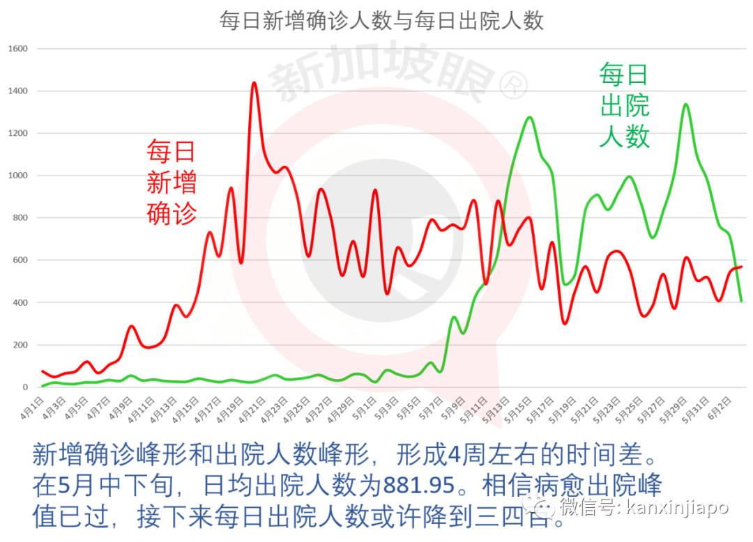 今增X，累计X | 新加坡与中国4天后实施“快捷通道”，人员无须隔离14天