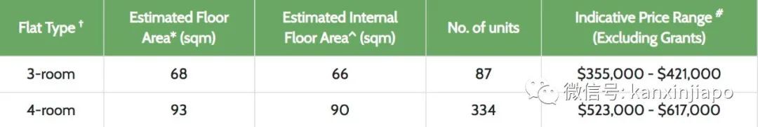 新加坡推出7862套新组屋，最低价格9万新币包括宏茂桥等热门地区