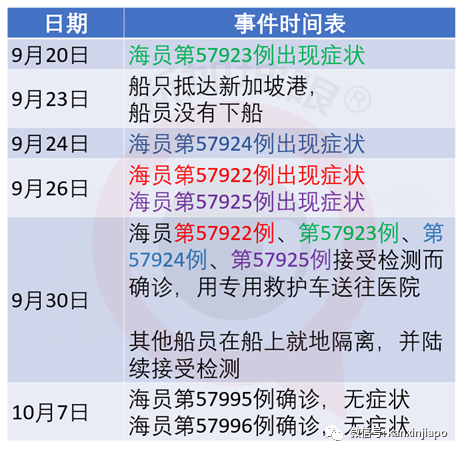 今增10 | 不能出国，但能出海！新加坡下月开放无目的地航游