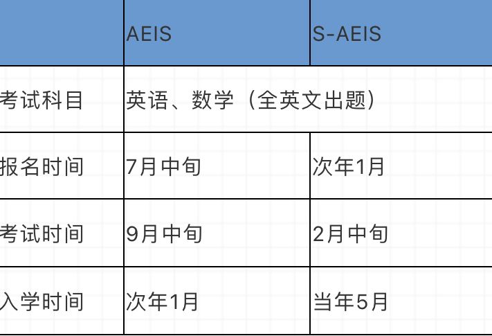 新加坡政府中小学怎么进？考试吗？考什么？难不难