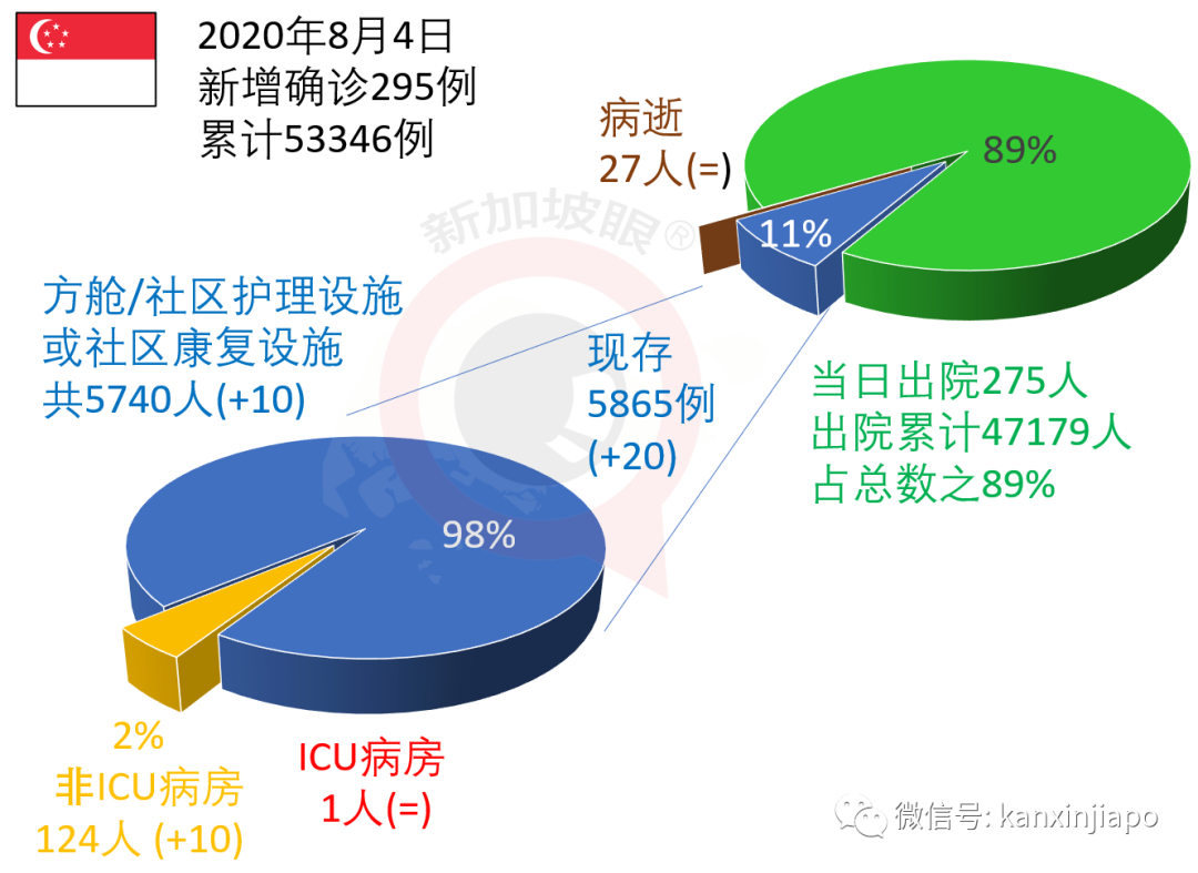 今增XXX，累计YYYYY | 全岛客工排查进入倒计时？“安全”大型宿舍增至22处