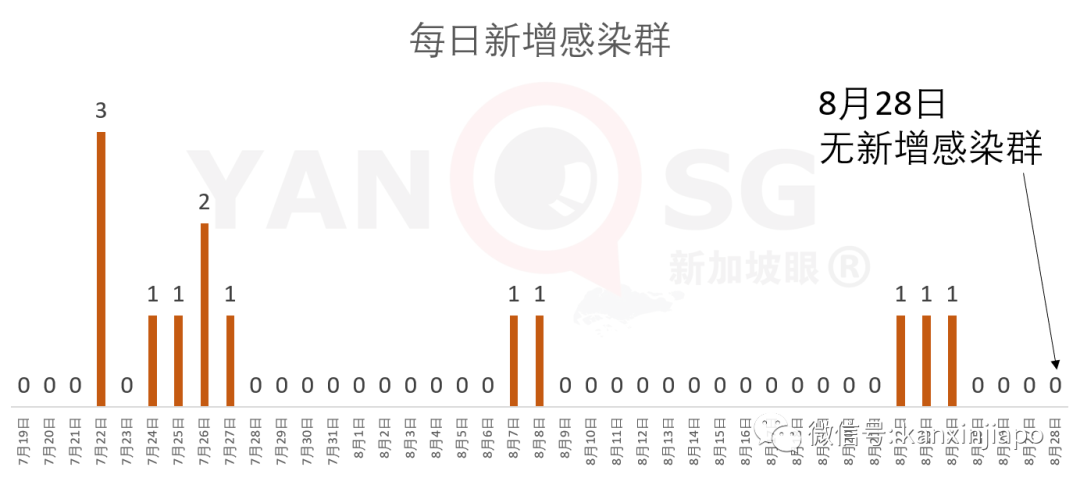 今增XXX | 王瑞杰：冠病拨款额等同过去20年财政盈余，新加坡经济将“大洗牌”