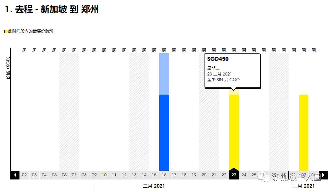 重磅！新加坡回國2月機票價格大暴跌！單程低至200新幣起