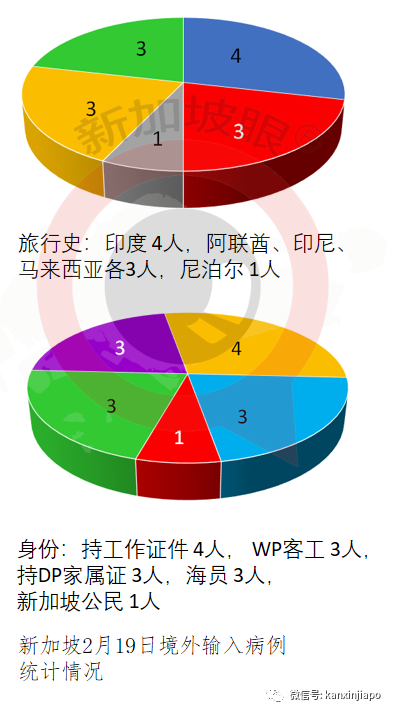 今增12 | 中国疫苗提交初始数据，新加坡开始进行评估