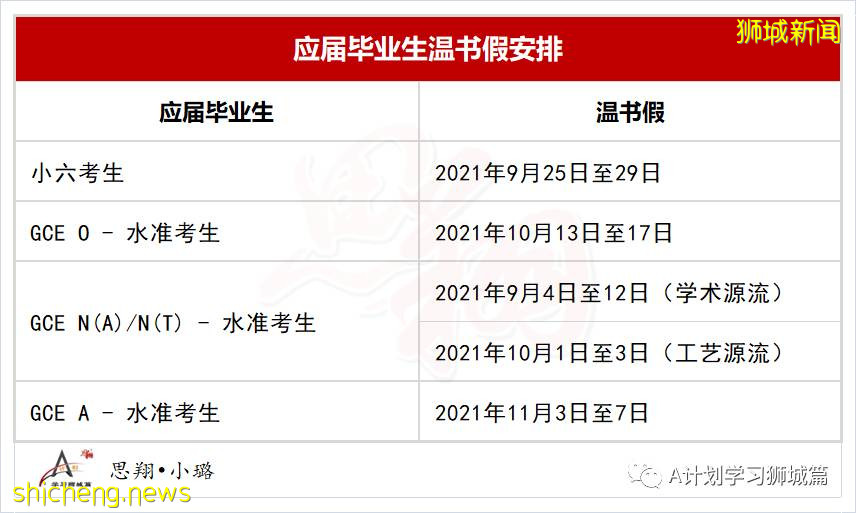 2021年新加坡年底全国考试最新安排