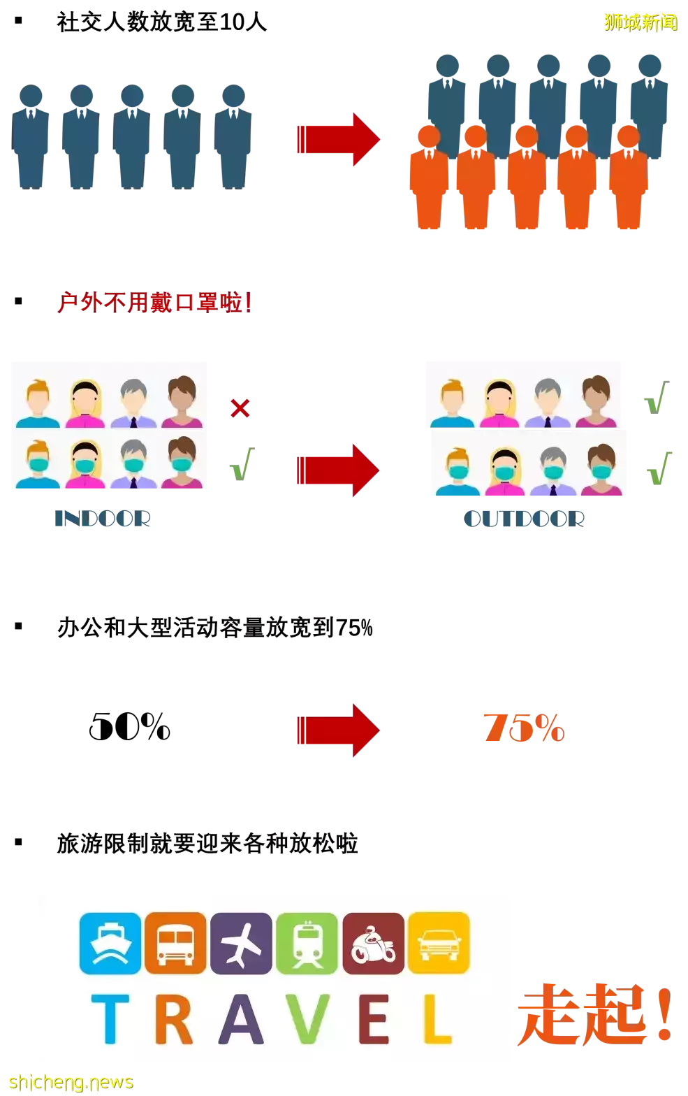 新加坡的老板们看过来：这些收入是需要缴纳公积金CPF的