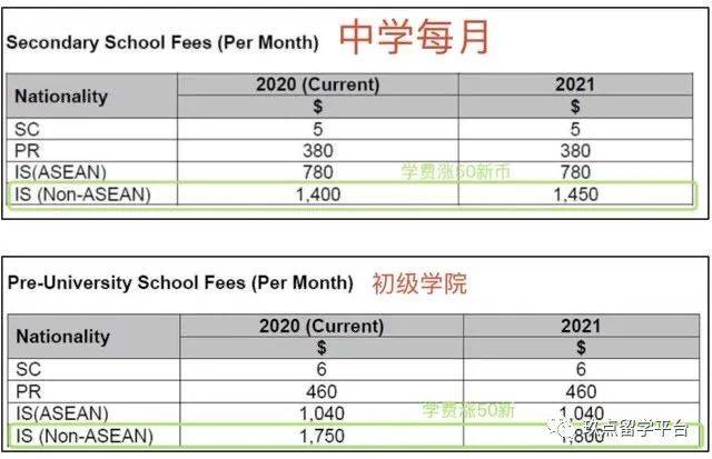 新加坡新政来袭！！你了解了么