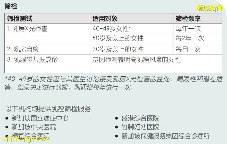 中国贵上天还约不到的HPV，新加坡竟然免费打，女性还能免费体检