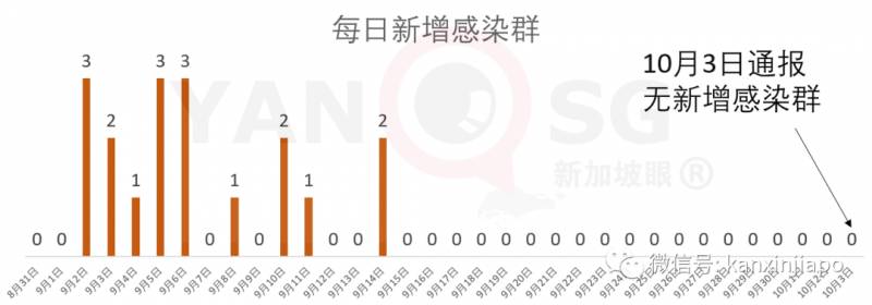 两个月大男婴确诊新冠，成为新加坡最小年龄病患