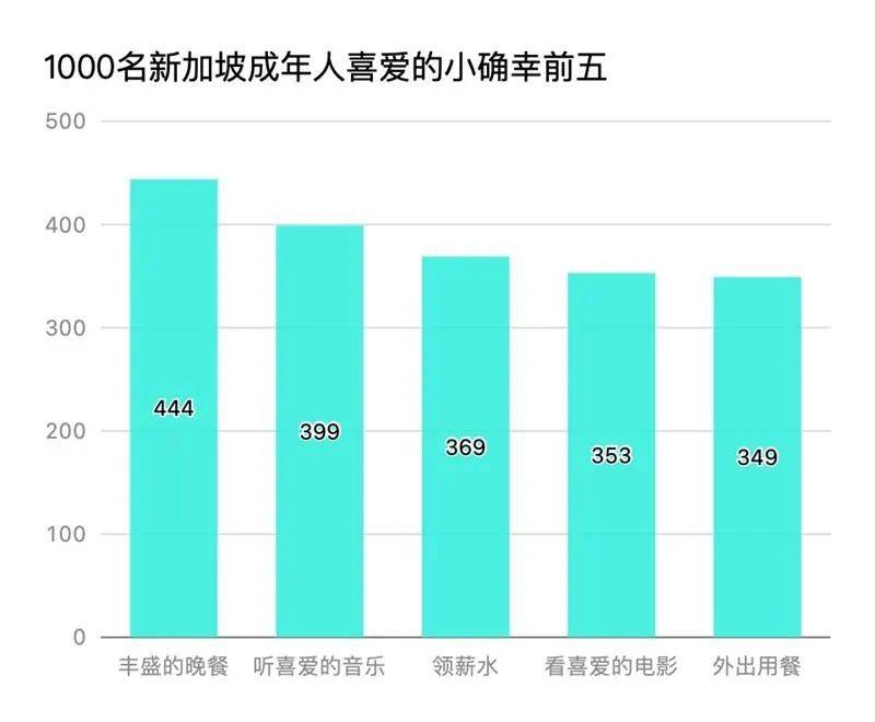 這些生活中的小確幸 你都捕捉到了嗎