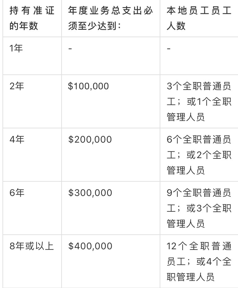 【新加坡公司注册小知识】新加坡创业准证Entrepass详解