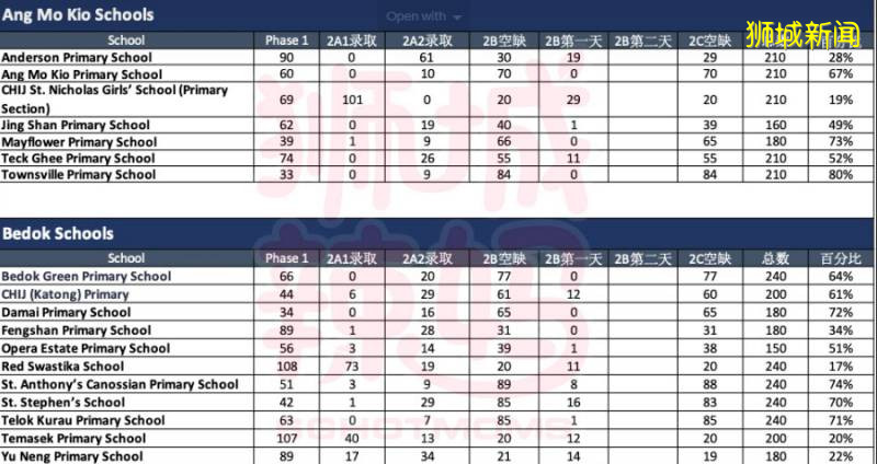 新加坡小一报名，记录一个PR的孩子求学之路