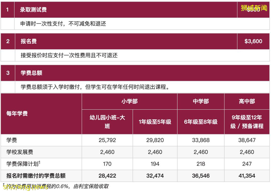 【新加坡国际学校】这所学校就叫新加坡国际学校