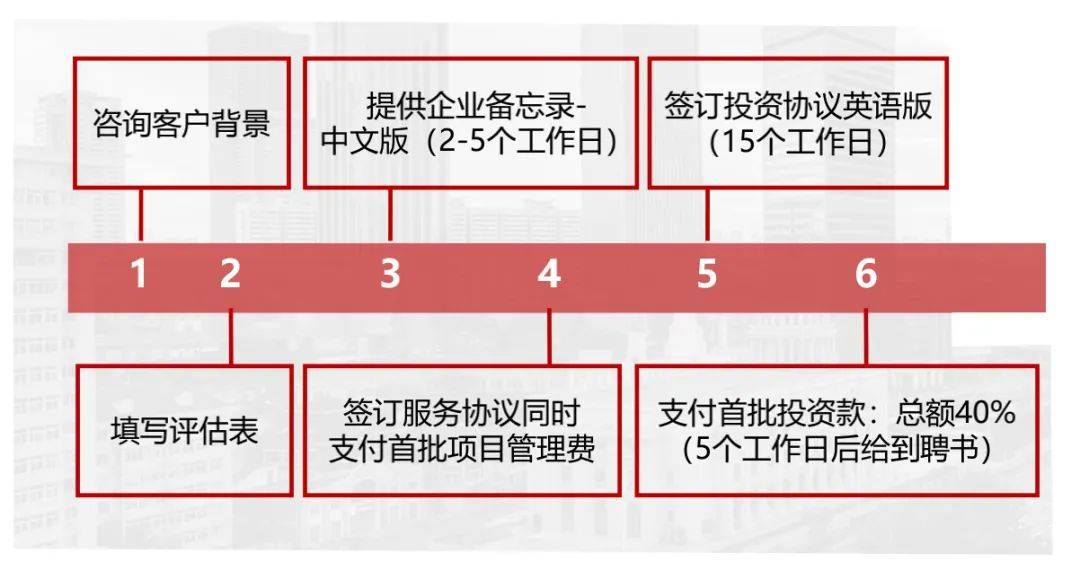 新加坡自雇移民知多少