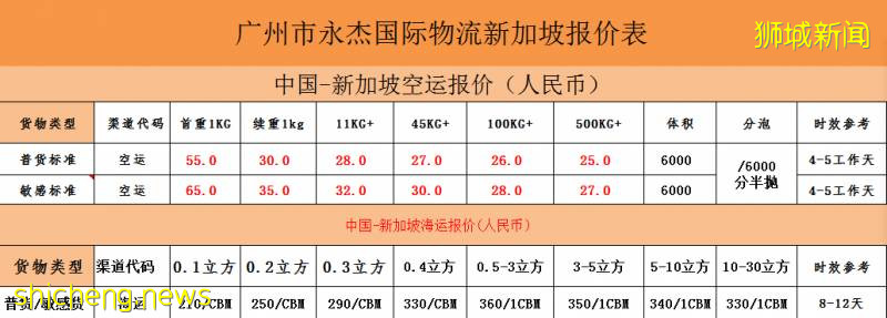 中国到新加坡海运/空运物流专线，海运最低0.1立方起运