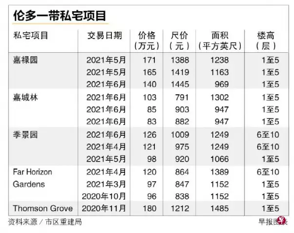 2022年第一块政府售地花落谁家