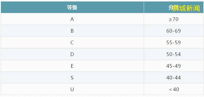 新加坡升学考试汇总，考试的计分方法解读