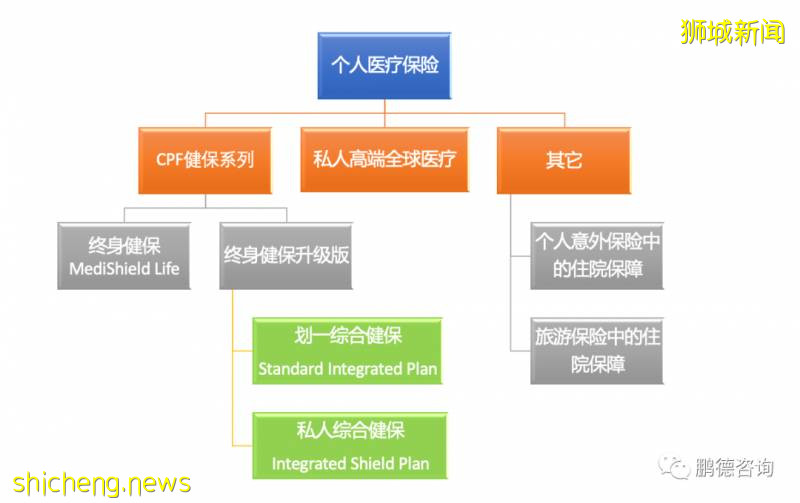 新加坡的醫療體系及保障!