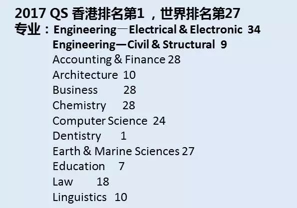 在香港大学读硕士是怎样一种体验？