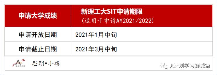 2020年新加坡剑桥GCE A Level重要时间点