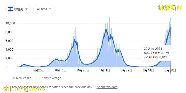 更多变种毒株袭来，新加坡为什么不急