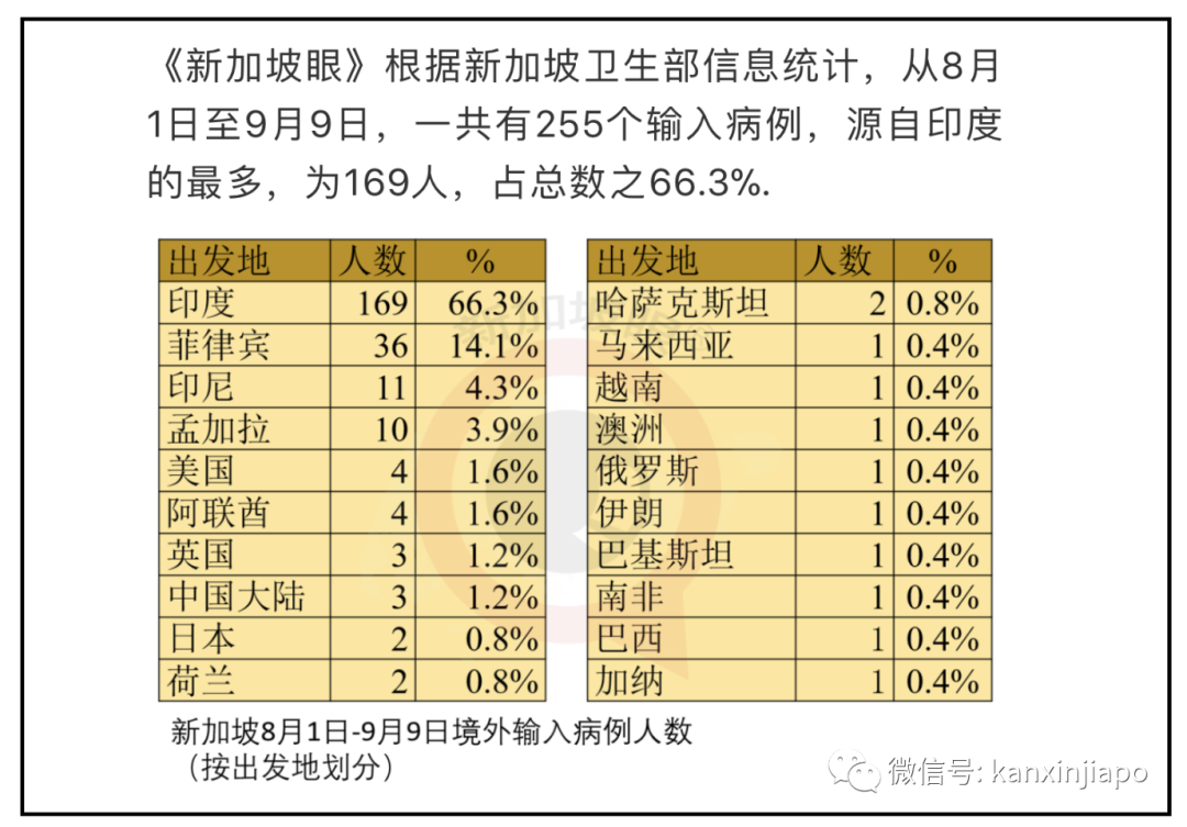 出现零星境外输出不必大惊小怪