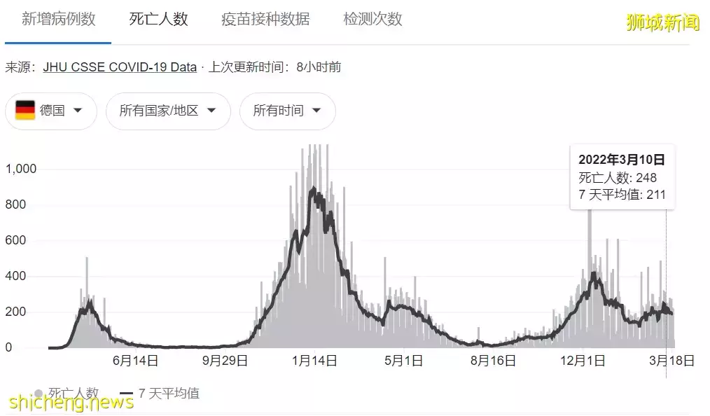 实拍周日的新加坡：商场、景点、食阁到处是人！又一波放宽政策来了