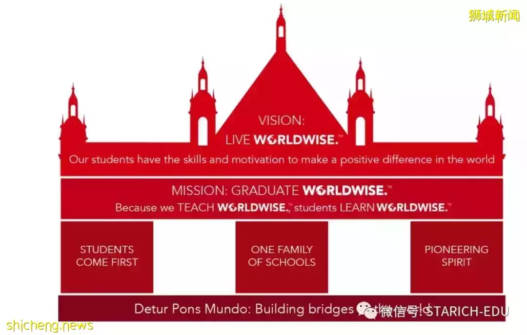 一分钟带你深入了解新加坡德威国际学校