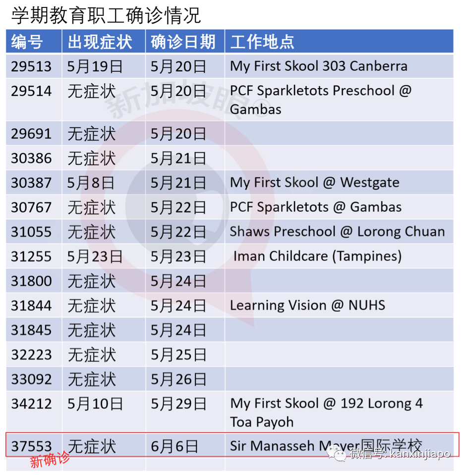 今增383，累计37910 | 今晚，李显龙全国演讲：克服冠病一代人的危机