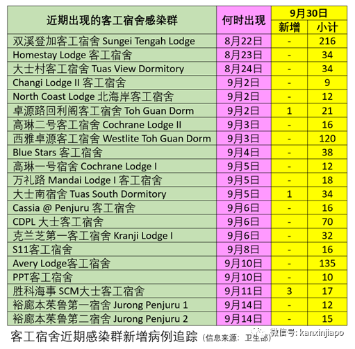 今增21，输入15 | 新加坡进一步放宽旅游限制，这两国旅客入境将无需隔离