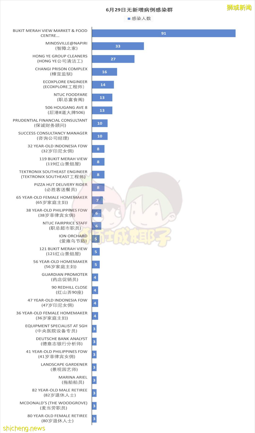 新加坡不再公布到访地！已买首款新冠药物，可治变异病毒