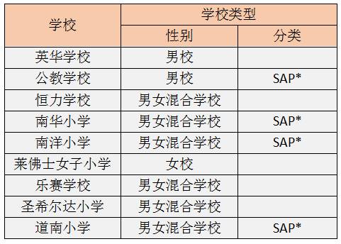 小学三年级不可错过的 “天才教育计划GEP”