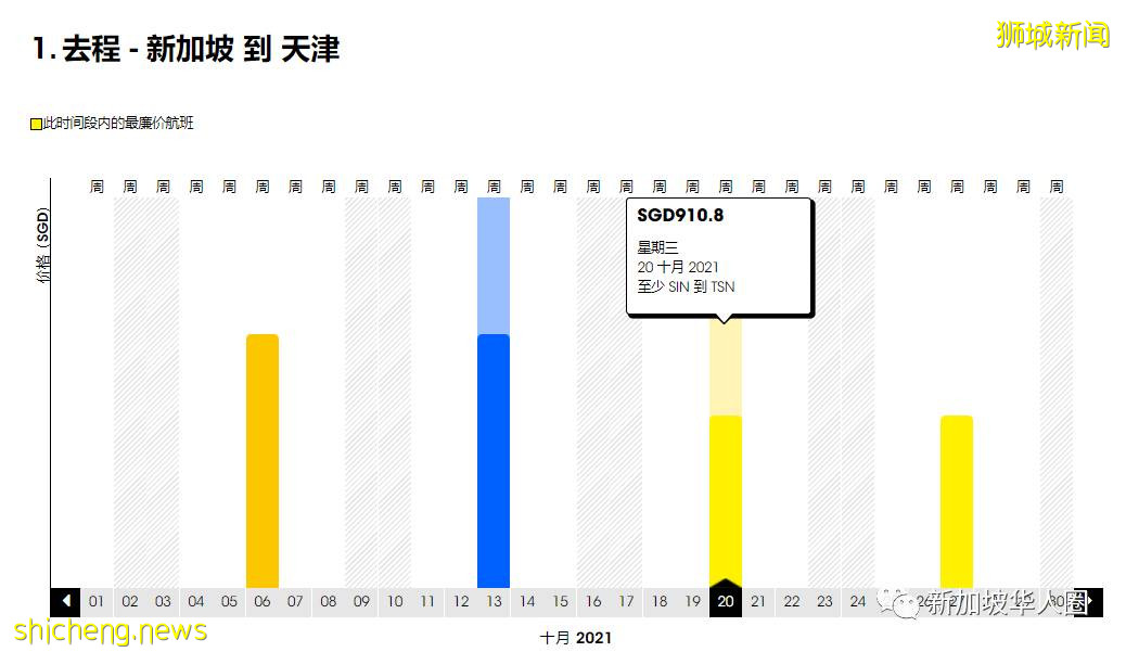 重磅！新加坡回国10月机票继续降！单程低至460新币起