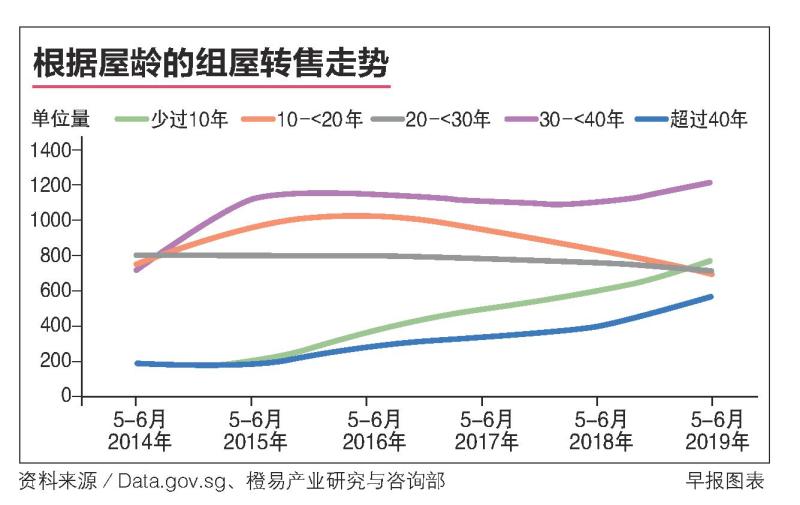 20190807-graph.jpg