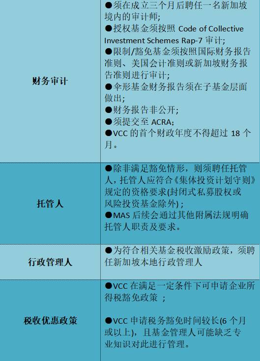 新加坡可变动资本公司（VCC）之伞型基金结构