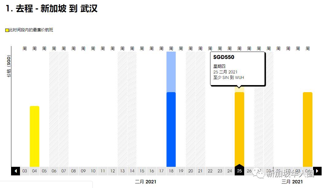 重磅！新加坡回國2月機票價格大暴跌！單程低至200新幣起