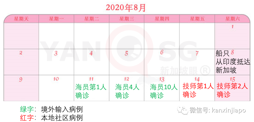 进入下一阶段，人力部长称客工宿舍脱离“危机模式”