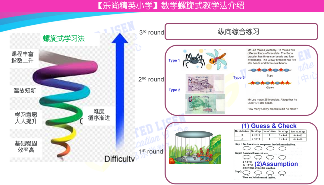 新移民孩子英文差，数学也迷茫，该怎么办？（文末有福利）