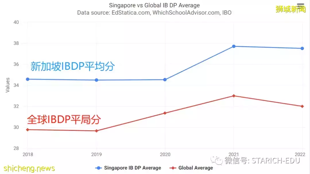 2022年5月IB大考成绩公布！哪所学校全员40分以上