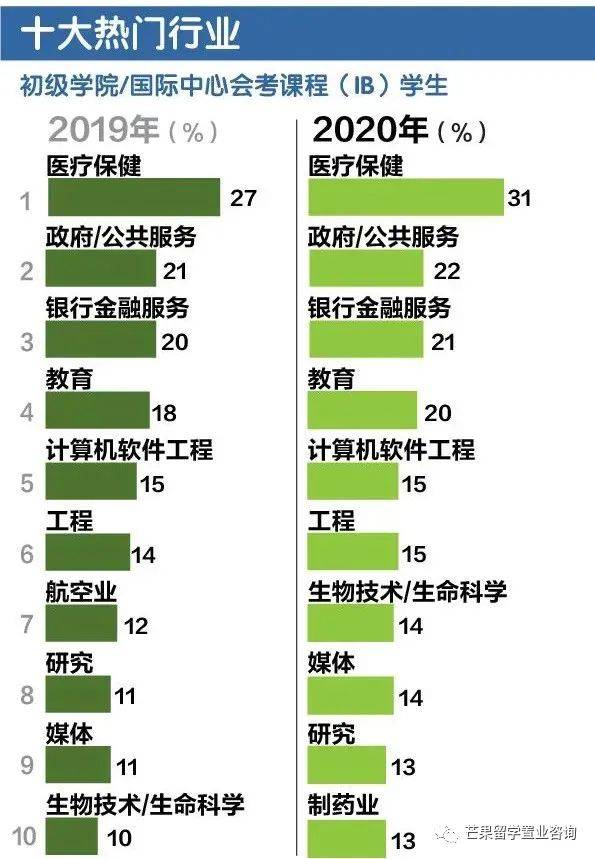 2020年A水准會考93.6％及格學子如何選擇未來道路？疫情沖擊下大學生全職就業率下滑至69.8％