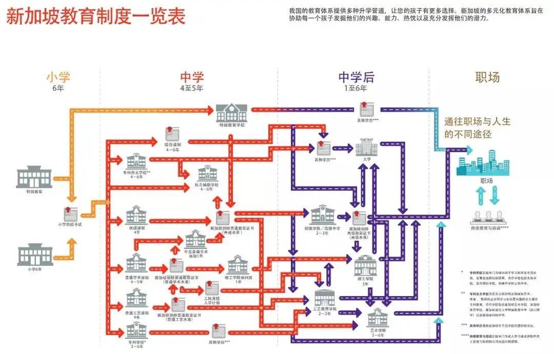 【新加坡低龄留学】一个尽量不让孩子掉队的精英教育体系（附各阶段留学申请条件）