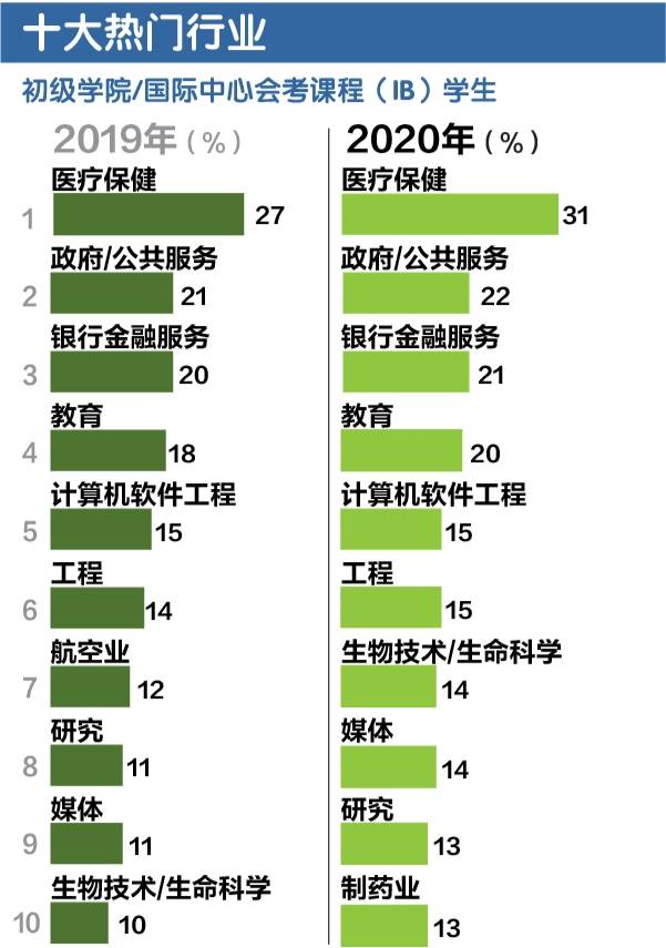 十大热门专业！十大热门行业！十大热门奖学金！不知道怎么选的你，还不赶快点开