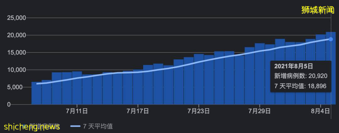 新加坡及东南亚部分国家疫情现状